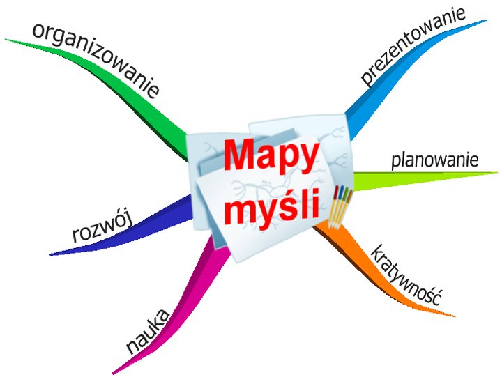 mapy-mysli